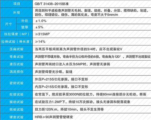 安宁法兰式声测管现货性能特点